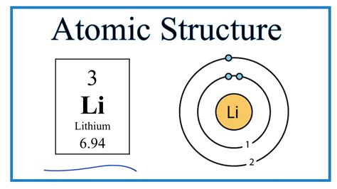 How To Draw A Lithium Atom - Clockhire13