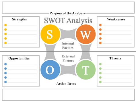 FREE SWOT Analysis Template | Powerpoint, Word, PDF, Excel