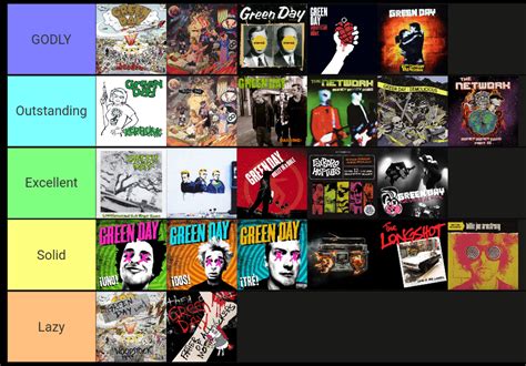 Album Covers : r/greenday