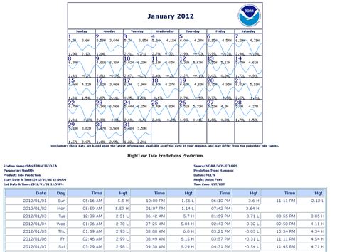 Tide Predictions - Help - NOAA Tides & Currents