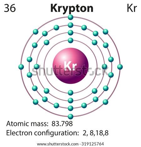 Krypton Orbital Diagram