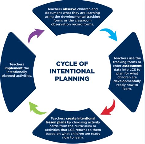 The Long-Term Benefits of an Intentional Curriculum | La Petite Academy