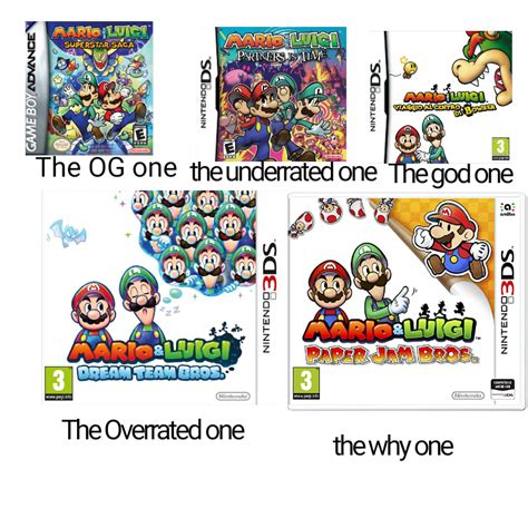 All the Mario & Luigi games based on how good they are what's your favorite one? (Without the ...