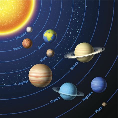 Planets in Order from the Sun - Universavvy