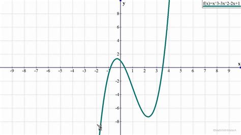 How To Graph Polynomial Functions Steps Ideas