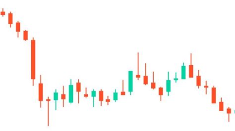 How to Read Candlestick Charts for Intraday Trading