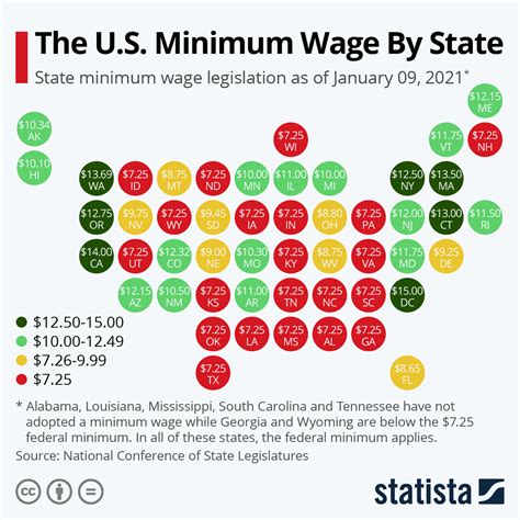 The U.S. Minimum Wage By State : r/Hawaii