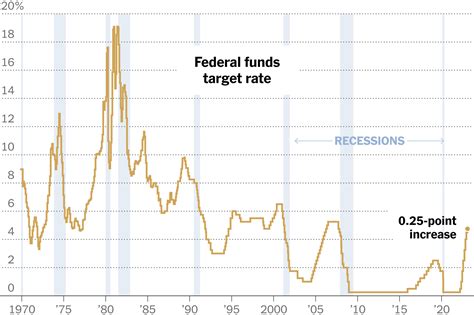 Fed Rate Decision March 2024 Fred - Daryl Nicoline