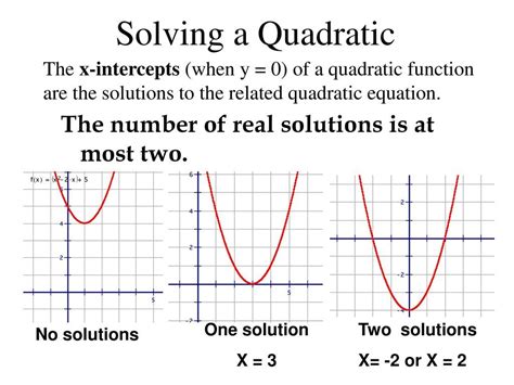 Quadratic Equation Graph Standard Form Examples