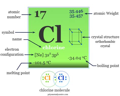 Chlorine - Properties, Production, Facts, Compounds, Uses