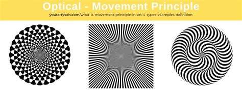 What is Movement Principle in Art? 4 Types, Examples and Definition - YourArtPath