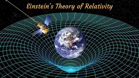 Einstein's Theory Of General Relativity