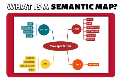 Semantic Map Vs Concept Map - Corene Charlotte