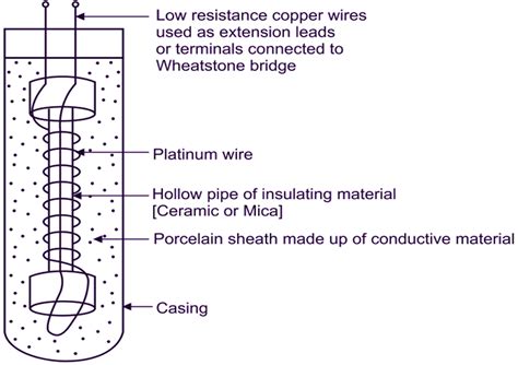 What is Platinum Resistance Thermometer? Working Principle & Explanation - ElectricalWorkbook