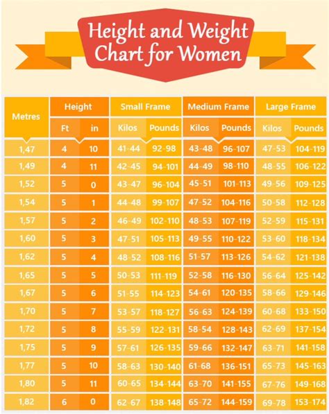 Healthy Weight Calculator Woman