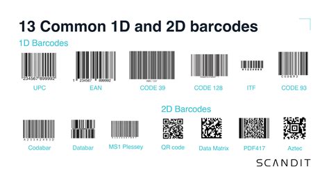 Types of Barcodes: Choosing the Right Barcode - Scandit