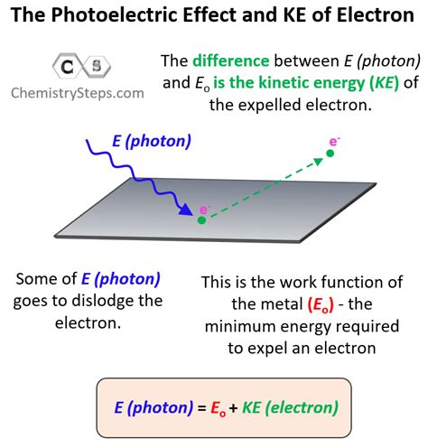 Photoelectric Effect - Chemistry Steps