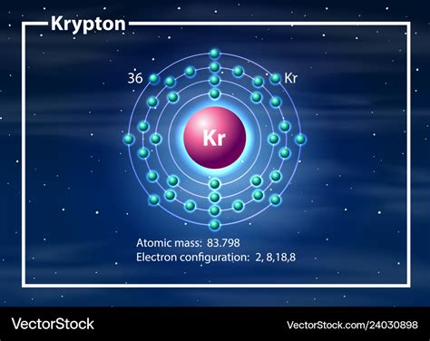 Krypton Orbital Diagram