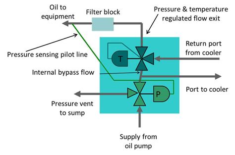 4504 Temperature & Pressure Control Valve (2” | DN50) | AMOT