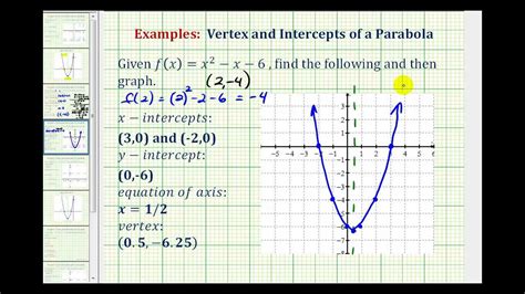 How To Write The Equation Of A Quadratic Function From Graph - Tessshebaylo