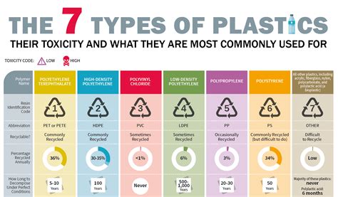 Types Of Plastics And Their Properties Pdf - Plastic Industry In The World