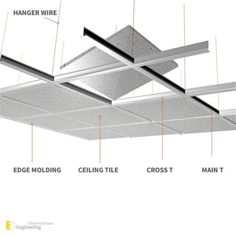 How To Install A Suspended Ceiling? | Engineering Discoveries