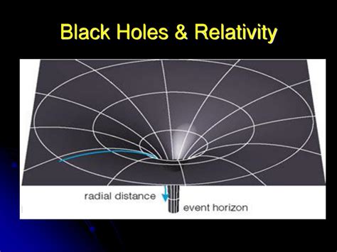 PPT - Black Holes & Relativity PowerPoint Presentation, free download - ID:1023063