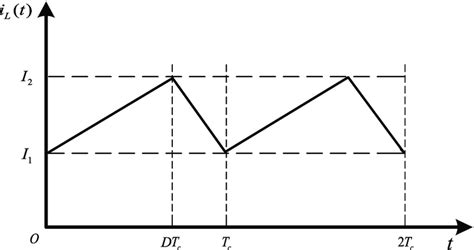 Inductor current waveform in a branch. | Download Scientific Diagram