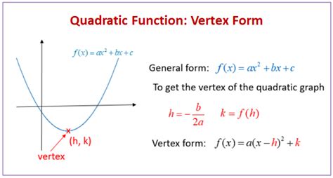 Vertex Quadratic Equation | Quadratic Equation