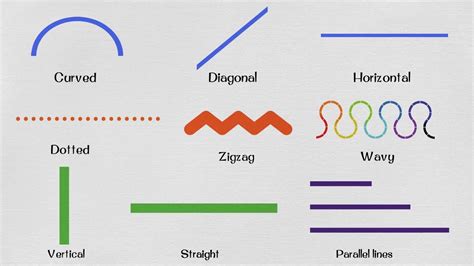 List of Geometric Lines | Learn Line Names in English - YouTube