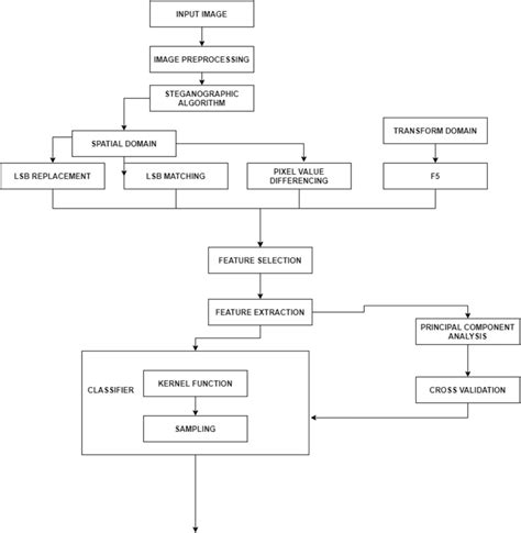 Block diagram of the architecture | Download Scientific Diagram