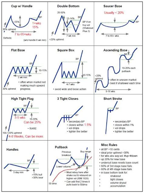 How to Read Stock Charts - New Trader U