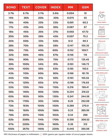 Paper Size Conversion Chart Card Sketches Paper Size Chart | SexiezPicz Web Porn