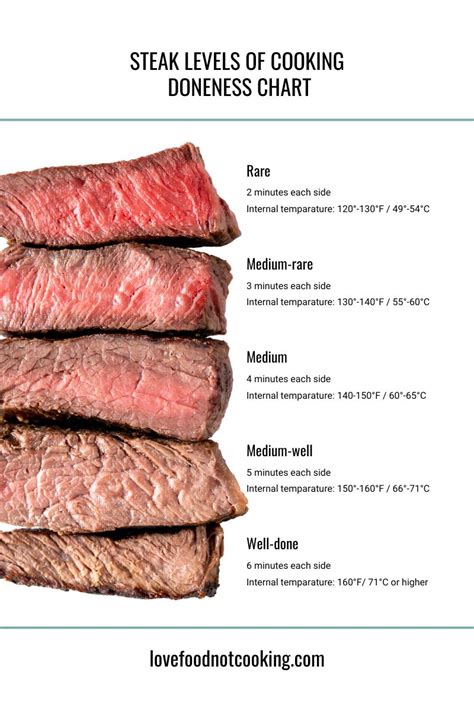 Master Steak Levels of Cooking for Perfectly Done Steak Every Time | Love Food Not Cooking