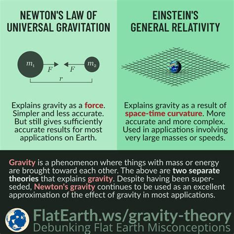 Video Gravity From Newton To Einstein Factory Sale | varsana.com