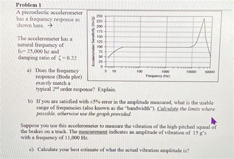 Solved damping ratio of ζ=0.22 a) Does the frequency | Chegg.com