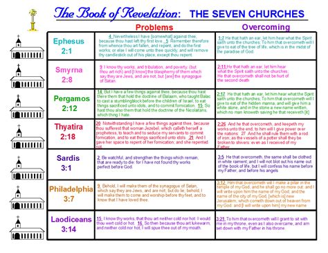 Free Printable Revelation Study Guides