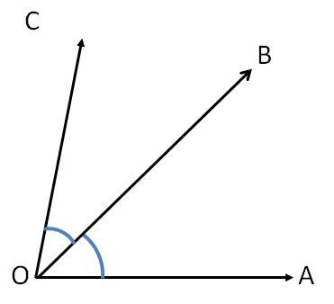 Adjacent Angles - Definition, Figure, Examples - Teachoo