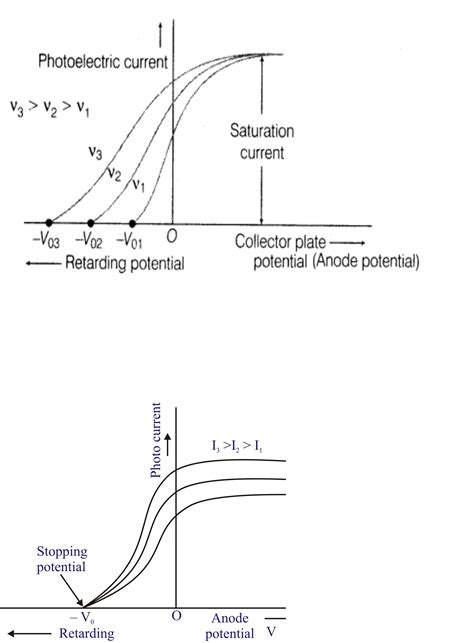 What is photoelectric effect? Explain the effect o toppr.com