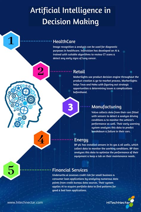 What is Artificial Intelligence With Examples - PhoenixabbNewman