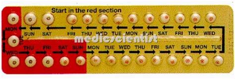 ORAL CONTRACEPTIVE PILLS TRIPHASIC PILL EMERGENCY POST COITAL CONTRACEPTIVE - || MedicScientist ...