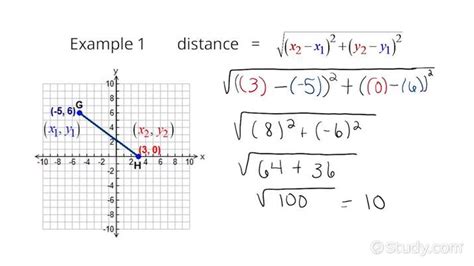 How to Use the Distance Formula Given the Graph of a Line Segment to Determine its Length ...