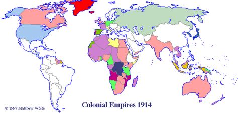 Imperialism - BGHSWorld History