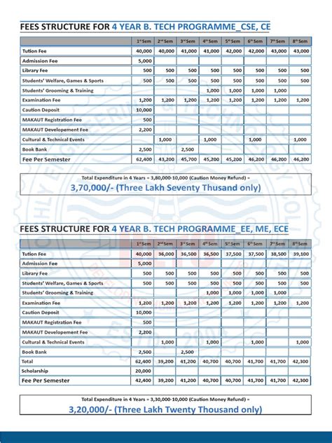 Fees Structure For 4 Year B.tech | PDF | Fee