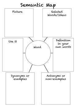 a graphic diagram with words and pictures to describe the different parts of an informational map