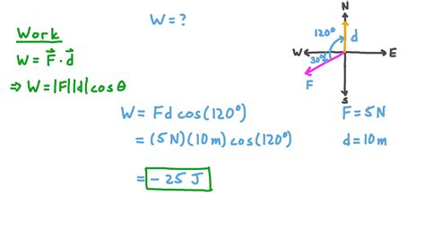 Question Video: The Work Done by a Resistive Force | Nagwa