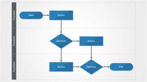 Flowchart Symbols for PowerPoint | ShapeChef