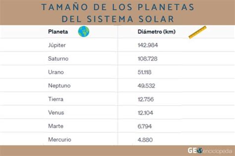 Tamaño de los planetas del Sistema Solar - En orden