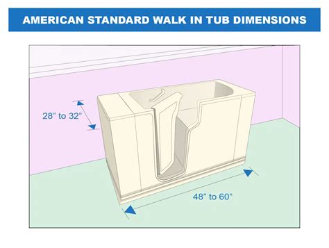 Walk In Tub Dimensions (Standard, Small, Deep & Brand Sizes) - Designing Idea