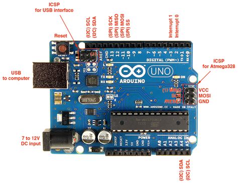 Arduino Uno Pinout - ElectroSchematics.com